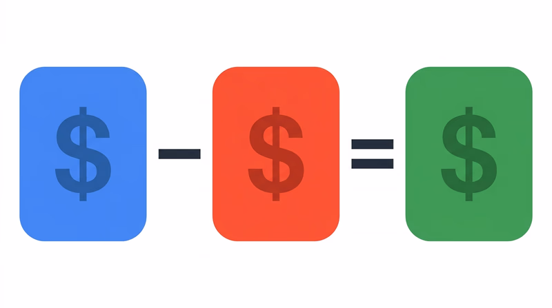 A simple infographic showing the profit equation: a row of three boxes with Price minus Cost equals Profit, using green for profit and red for cost